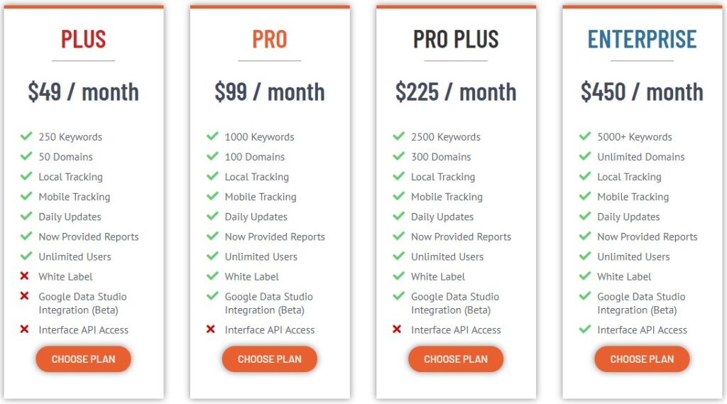 Authority labs pricing table