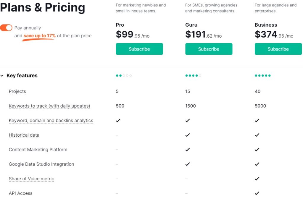 Semrush pricing table